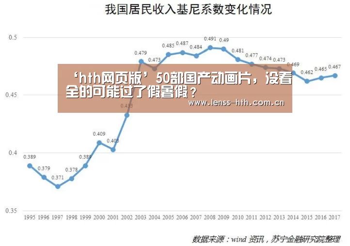 ‘hth网页版’50部国产动画片,没看全的可能过了假暑假?(图2) hth网页版
